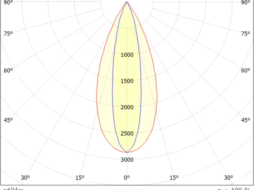 Molto Luce GRID TURN SD (weiß) - 3