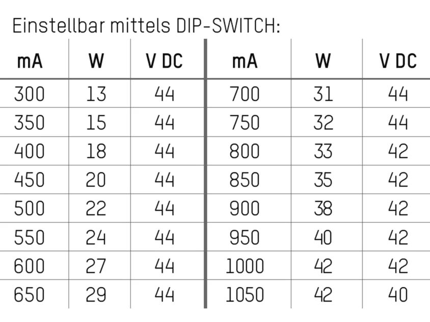 Molto Luce PROFESSIONALE (weiß) - 3