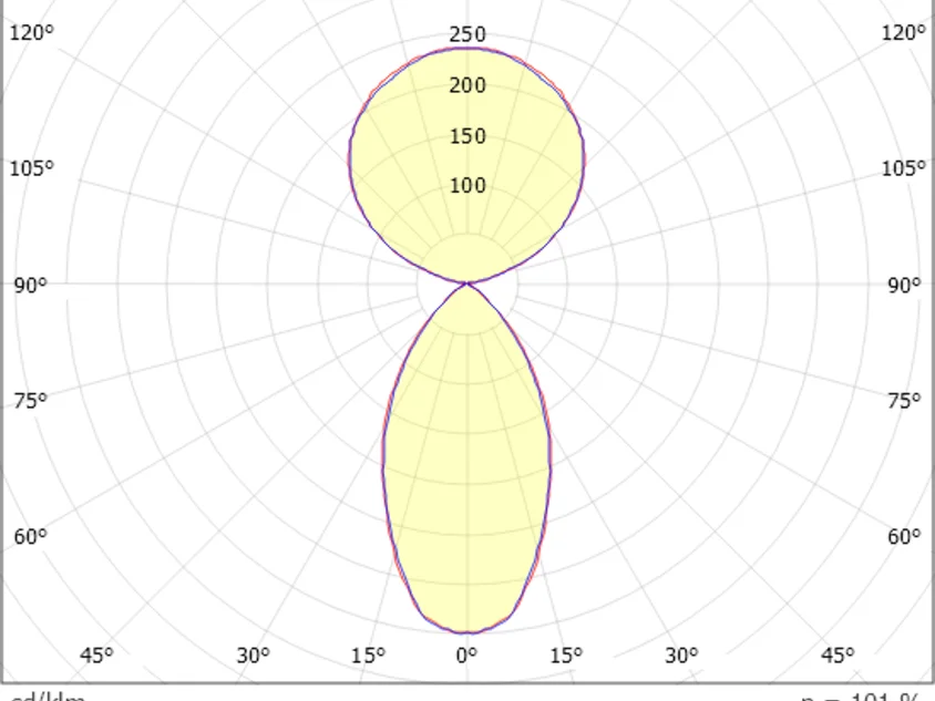 Molto Luce Perfora Pro L (Weiß) - 3