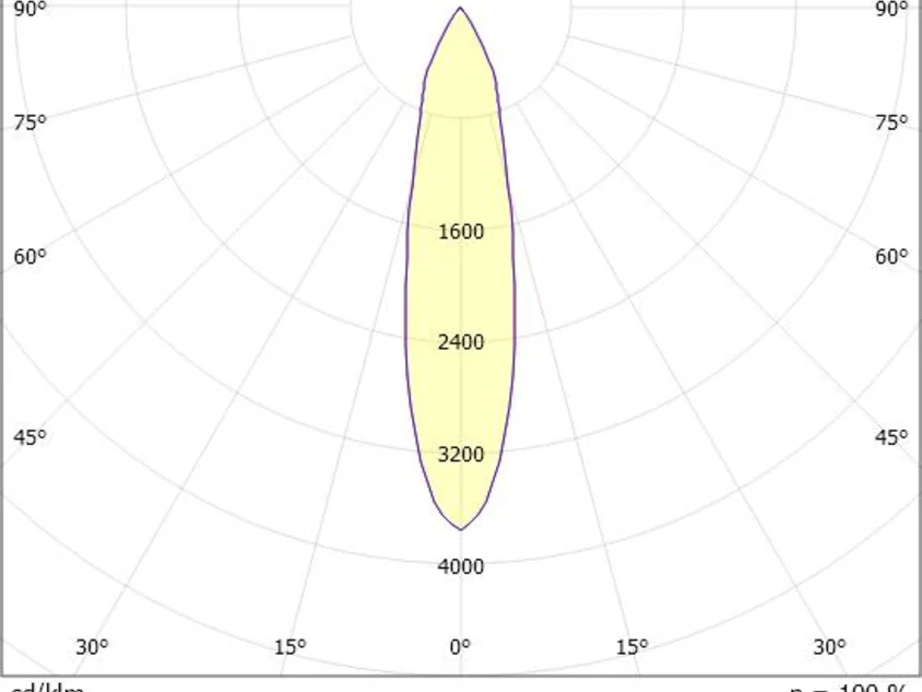 Molto Luce DASH 2 SD (weiß) - 3