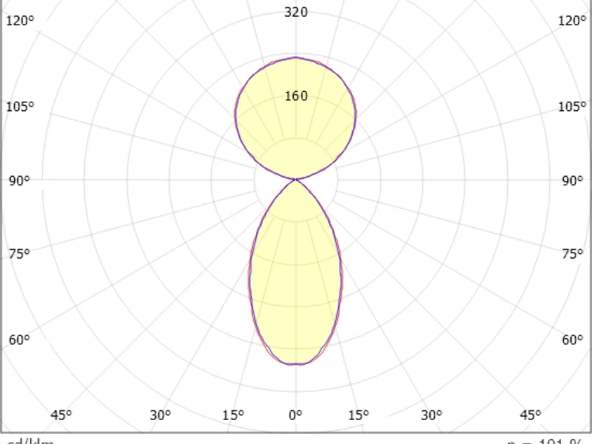 Molto Luce Perfora Pro Xl (Weiß) - 3