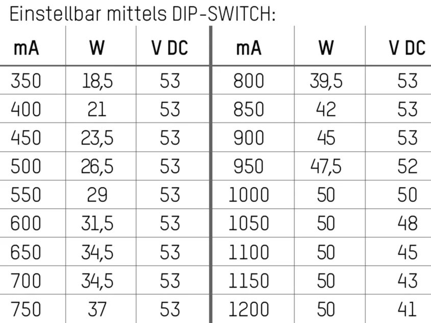 Molto Luce Maxi Jolly Sv DALI 50 Konverter (Weiß) - 3