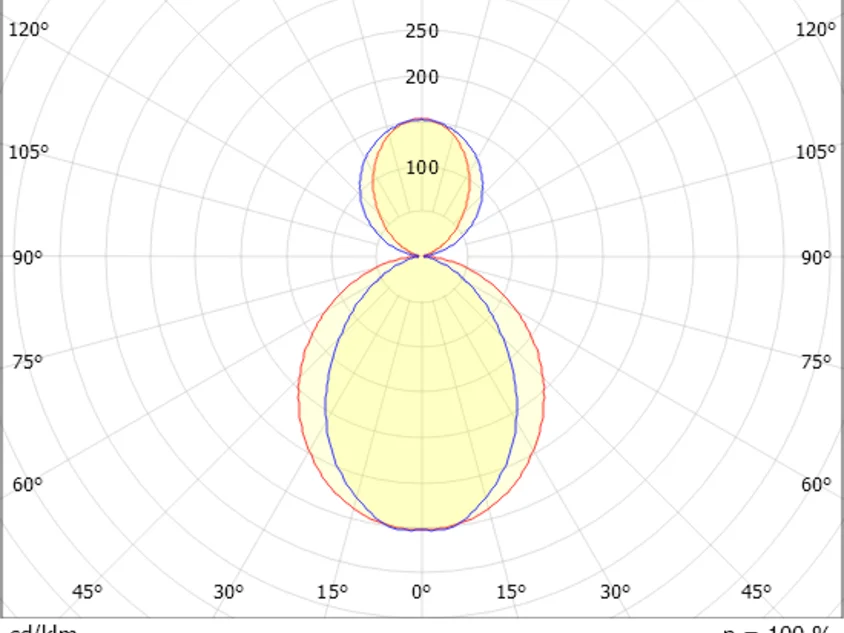 Molto Luce AFTER 8 LONG PDI (champagner eloxiert) - 3